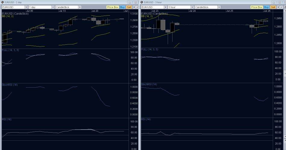 EUR/USD Technical Analysis- Trend will not Bend